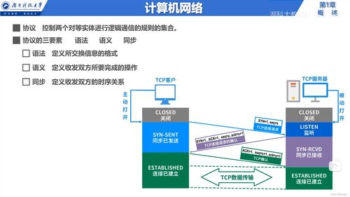 说在前面 信息服务 因特网 ISP RFC技术文档 边缘与核心 交换方式 定义与分类 网络性能指标 计算机网络体系结构 章节小结