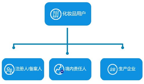 国家药监局化妆品注册备案信息服务平台用户注册登录指引