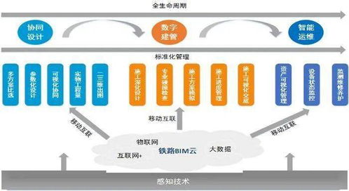 新生特辑之学院篇 交通运输学院