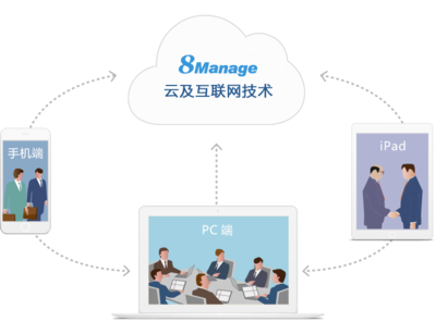 移动CRM系统_手机版CRM系统_手机端CRM管理软件-高亚科技8Manage CRM