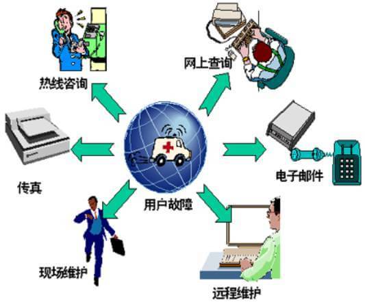 移动互联网时代的呼叫中心-