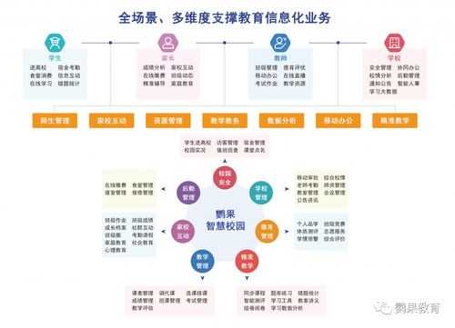 恭喜鹦果品牌连续入围联通 移动运营商创新业务合作伙伴入库供应商