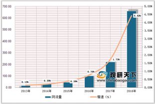 2019中国移动通信行业发展趋势 线上线下服务融合加快拓展新业务