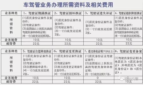 市内这3处可办理 14项车驾管业务 锦州开启全省首家 警邮合作 代办服务站