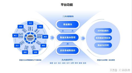 房屋全生命周期管理服务信息平台,赋能 数字住建 高质量发展