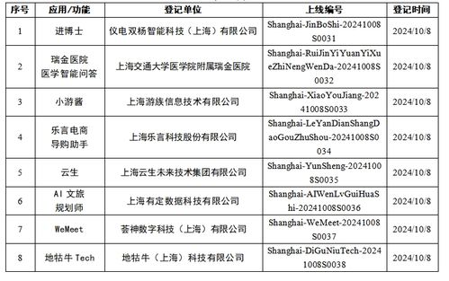 上海市生成式人工智能服务登记信息公告 10月8日