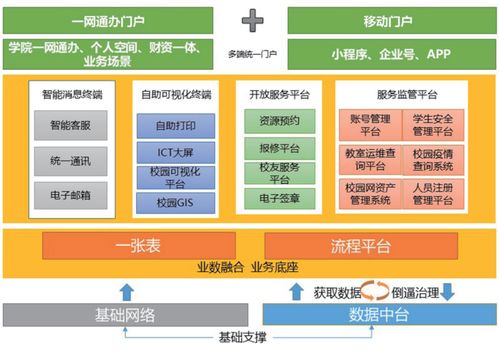 高校如何推进信息化应用服务