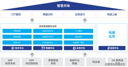 数字化转型先行者 天味食品 智能服务中台 开启管理新模式