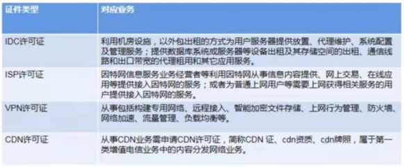 从事移动互联网服务需要办理哪些经营许可证?