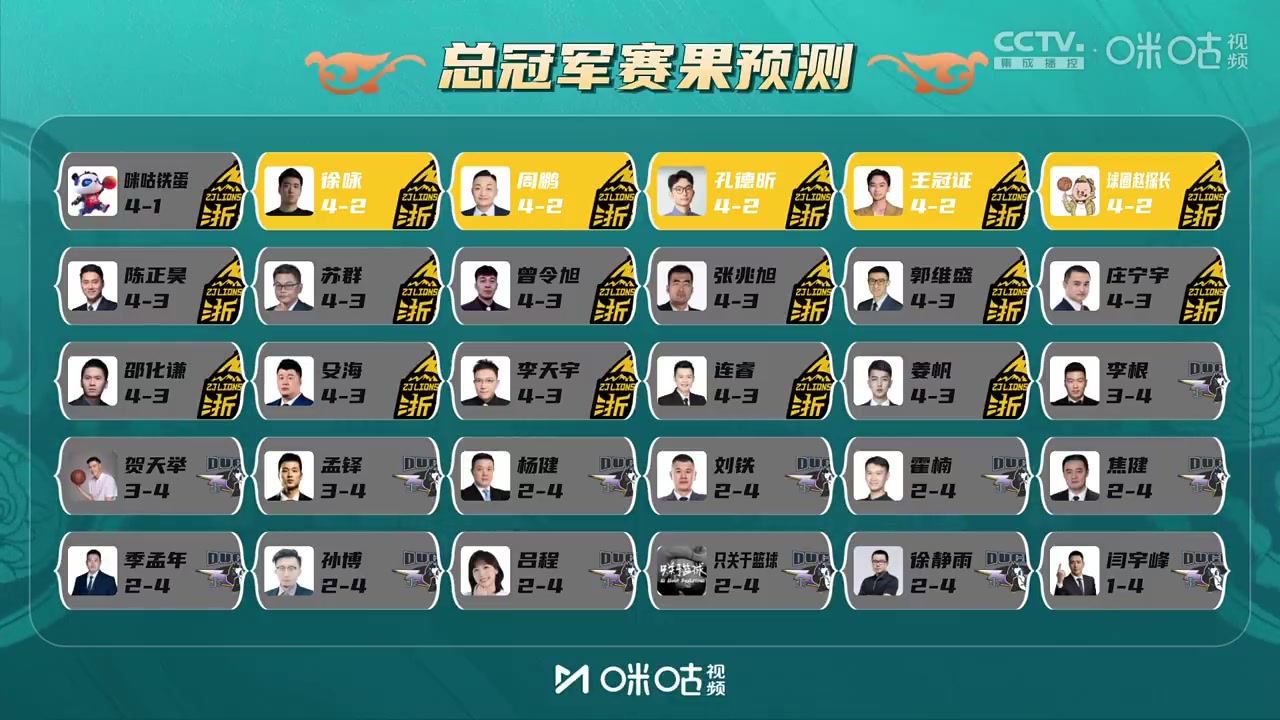 谈球吧体育app下载凭实力单身?金佳悦：学习你精湛的球技 郭艾伦：你怎么学都学不了